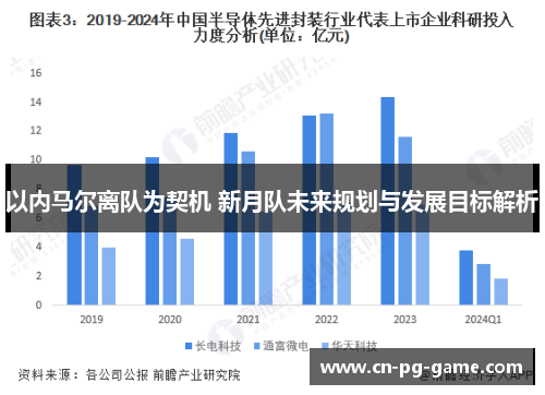 以内马尔离队为契机 新月队未来规划与发展目标解析