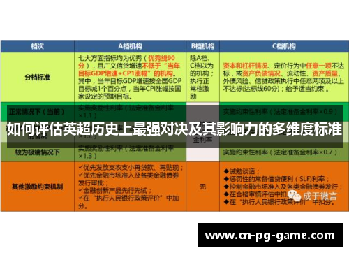 如何评估英超历史上最强对决及其影响力的多维度标准