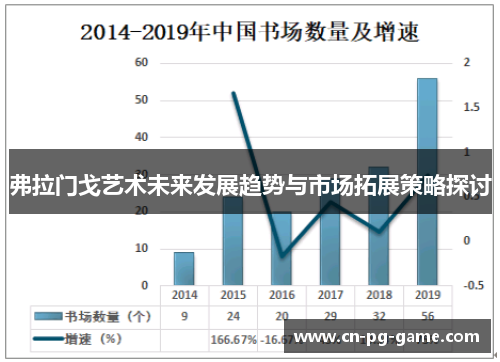 弗拉门戈艺术未来发展趋势与市场拓展策略探讨