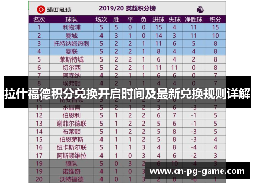 拉什福德积分兑换开启时间及最新兑换规则详解