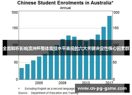 全面解析影响澳洲杯整体竞技水平表现的六大关键决定性核心因素群