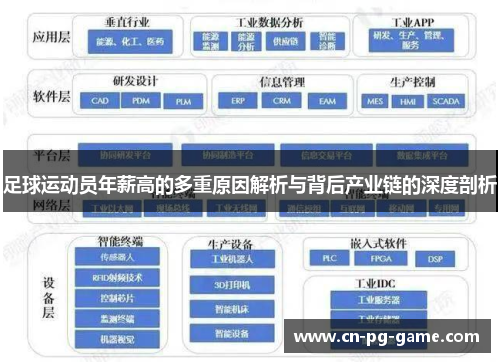 足球运动员年薪高的多重原因解析与背后产业链的深度剖析 足球运动员年薪高的多重原因解析与背后产业链的深度剖析