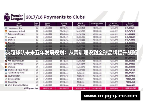 英超球队未来五年发展规划：从青训建设到全球品牌提升战略
