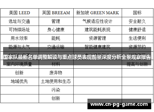 国家队最新名单调整解读与重点球员表现前景深度分析全景观察报告 国家队最新名单调整解读与重点球员表现前景深度分析全景观察报告